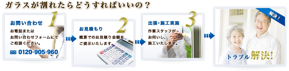 ガラスが割れたらどうすればいいの？